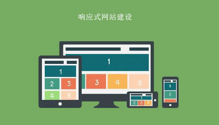 建站为什么要做响应式网站